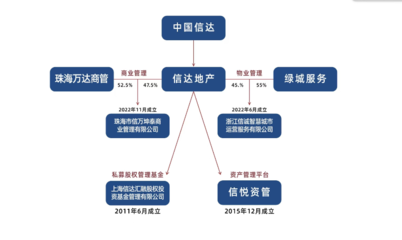 金燕SOHO迎來戰(zhàn)略升級(jí) “萬達(dá)酒店”與“信萬廣場(chǎng)”正式掛牌，開啟資產(chǎn)管理與咨詢新篇章